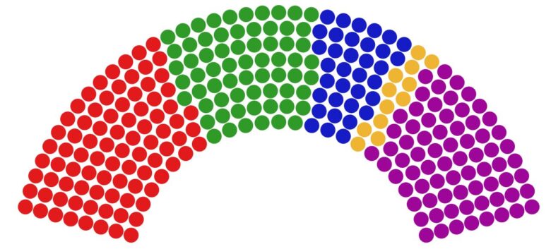 Propotional representation electoral system results for general elections 2018