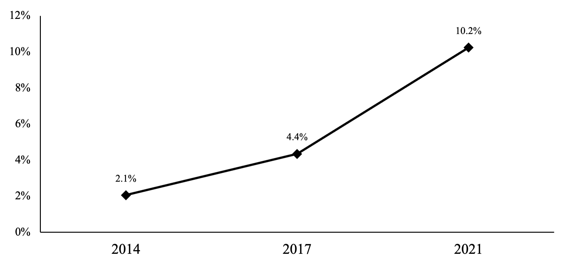 there-is-a-significant-rise-of-mobile-money-use-around-the-globe-from-2014-to-2021